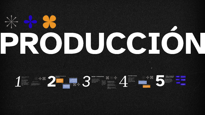 PRODICCIÓN by YAQUELYN ESMERALDA OCHOA MORALES on Prezi
