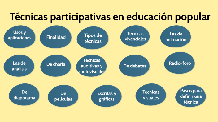 Técnicas participativas en educación popular by Rigobertp Cazorla Piña