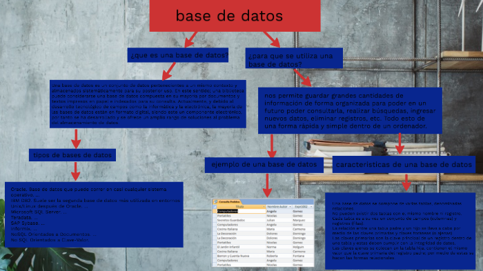 base de datos by sebastian ossa on Prezi