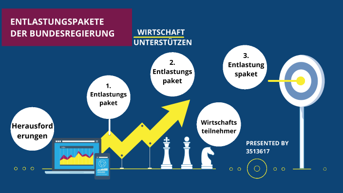 Entlastungspakete Der BRD By Max Mustermann On Prezi