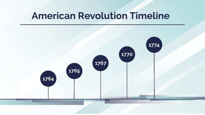 American Revolution Timeline By Karissa Short On Prezi