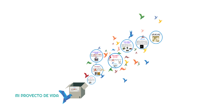 MI PROYECTO DE VIDA by jimena garcia on Prezi