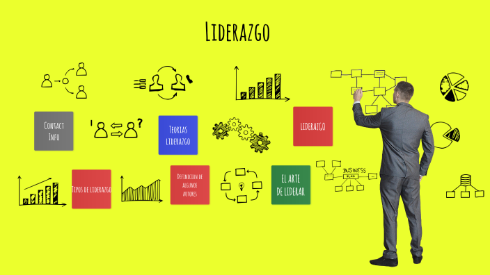 Liderazgo by jhon alexander ramirez perez on Prezi