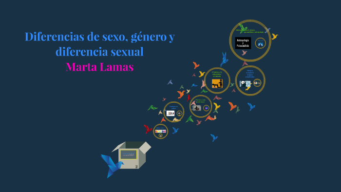 Diferencias De Sexo Género Y Diferencia Sexual By Cesar Garnica On Prezi