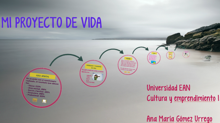 MI PROYECTO DE VIDA by Ana Maria Gomez on Prezi