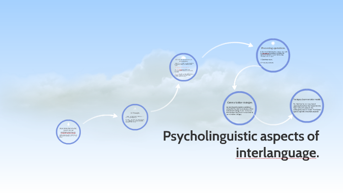 Psycholinguistic aspects of interlanguage. by on Prezi