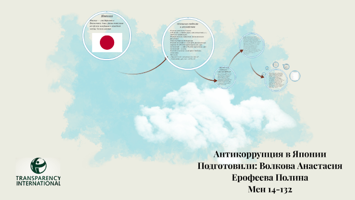 Коррупция в японии презентация