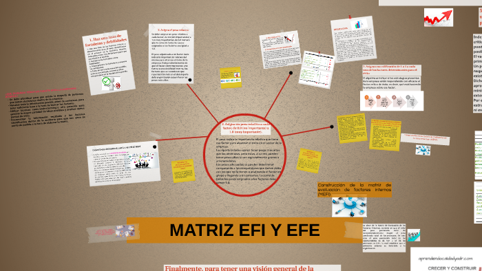 Matriz Efi Y Efe By Milena Yanquen On Prezi 7069