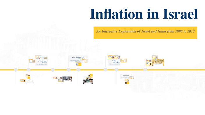 Inflation in Israel by itamar gilboa on Prezi