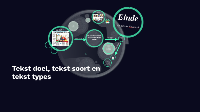 Tekstsoort Wikipedia