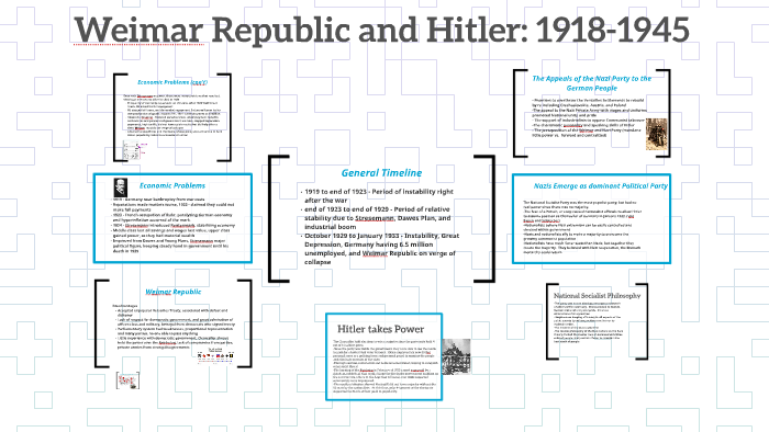 Germany: The Weimar Republic and Hitler by Brennan Chaloux on Prezi