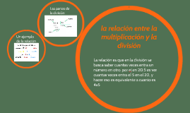 la relacion entre la multiplicacion y la division
