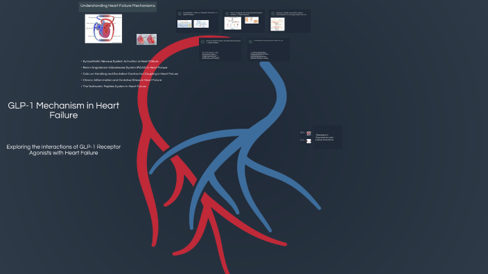 Thumbnail for Glp-1 Therapy And Heart Failure Prevention