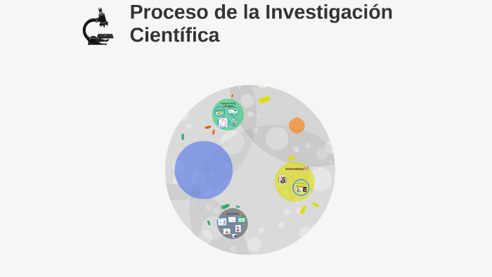 Proceso de la Investigacin Cientifica by Elena Flores on Prezi