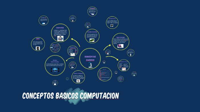 conceptos basicos de computacion by lussely rodriguez on Prezi