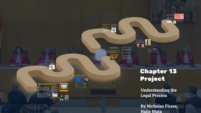 Chapter 13 Project by Nicholas Flores [STUDENT] on Prezi