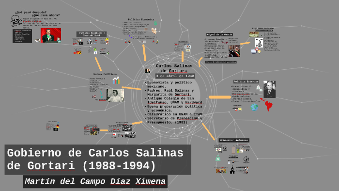 Gobierno De Carlos Salinas De Gortari 1988 1994 By History Team On Prezi