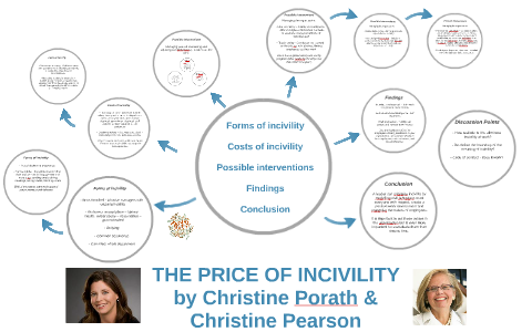The Price Of Incivility By Christine Porath Christine Pear By On Prezi