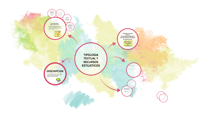 Actividad #2 mapa mental by natalia Amaya Jaramillo on Prezi