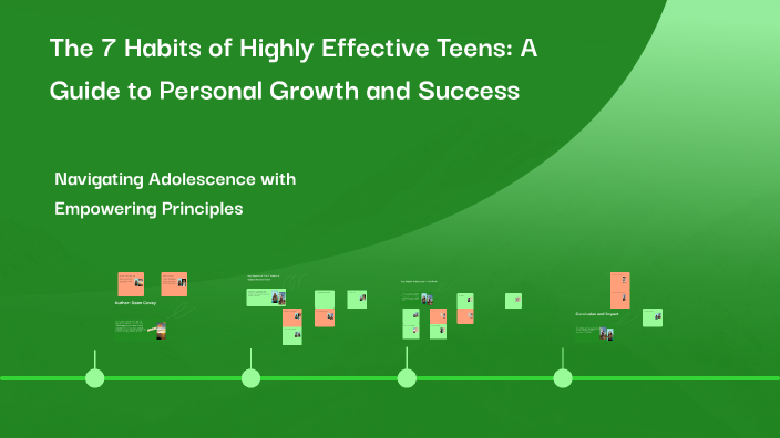 The 7 Habits of Highly Effective Teens: A Guide to Personal Growth and ...