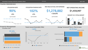 Executive Divisional Dashboard test by Latoya Solomon on Prezi Design