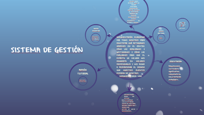 SISTEMA DE GESTIÓN DE LA CALIDAD by Raquel López Gómez on Prezi