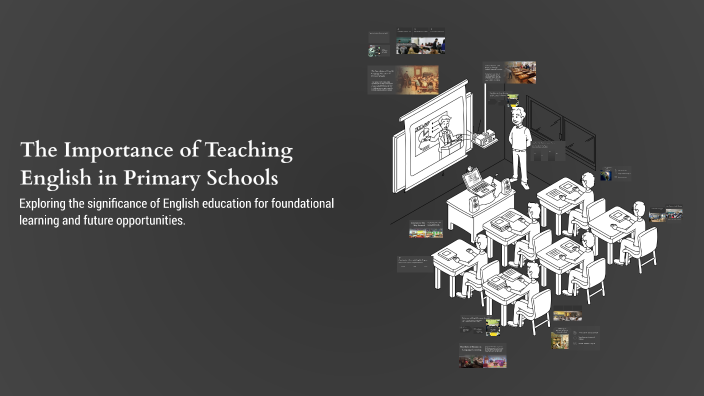 The Importance of Teaching English in Primary Schools by Dilshod ...