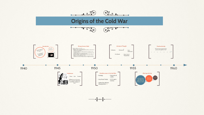 Origins of the Cold War by Darcie Mawby on Prezi