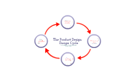 cycle design cycle