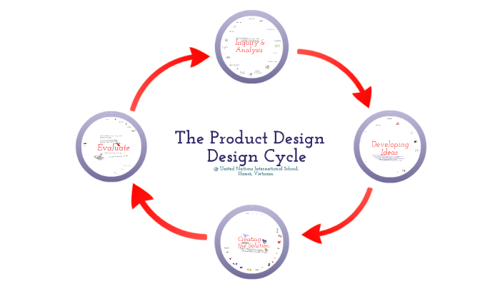design for cycle