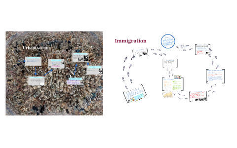 Urbanization and Immigration by Kat Park on Prezi