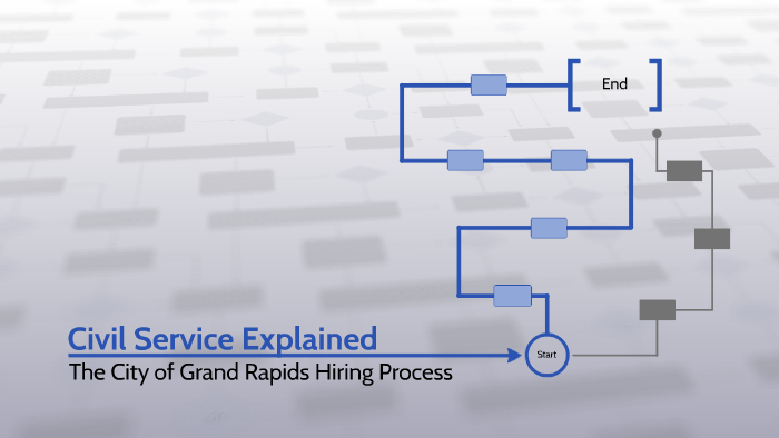 civil-service-explained-by-zac-thiel