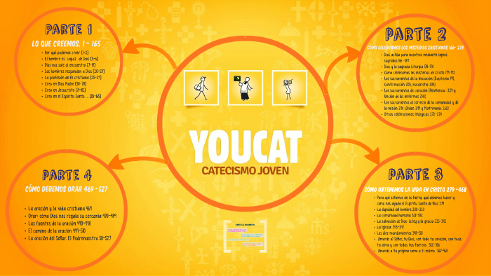 Youcat by Angiie Tulee on Prezi