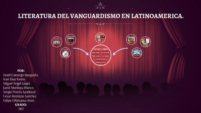 LITERATURA DEL VANGUARDISMO EN LATINOAMERICA By Maria Camila Guio Cuervo