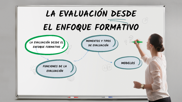 LA EVALUACION DESDE EL ENFOQUE FORMATIVO by Belén Reyes on Prezi