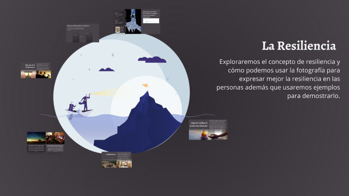 La Resiliencia by Juan Diego Lopez Ramirez on Prezi