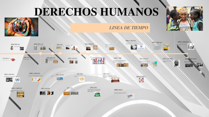DERECHOS HUMANOS by juan cruz on Prezi