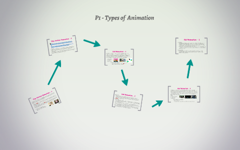 P1 - Types of Animation by Ryan Waites on Prezi