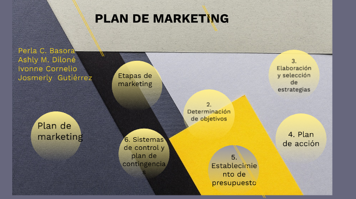 Plan de marketing by perla basora on Prezi