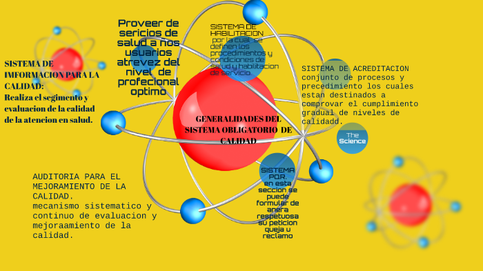 generalidades del sistema obligatorio de garantis de caidad by ADRIANA ...