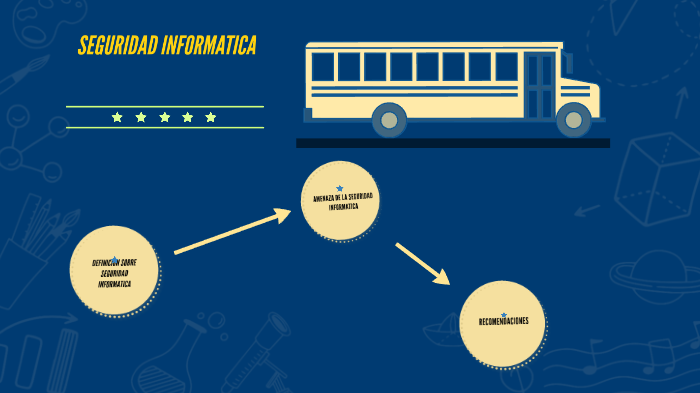 SEGURIDAD INFORMATICA by edward espinoza carpio on Prezi