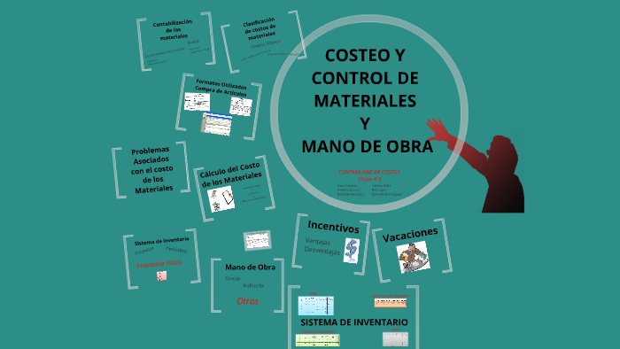 Costeo y control de materiales y mano de obra by Rita López on Prezi