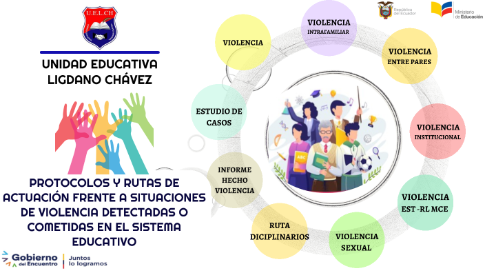 RUTAS Y PROTOCOLOS DE ACTUACIÓN By Maritza Alejandra On Prezi