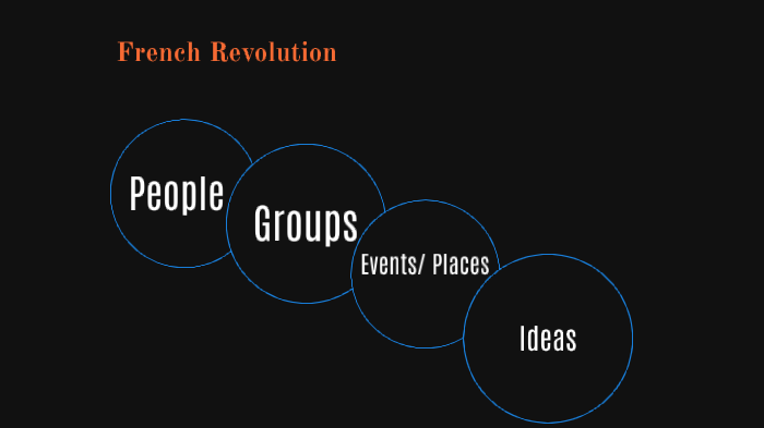 French Revolution by madison timms on Prezi