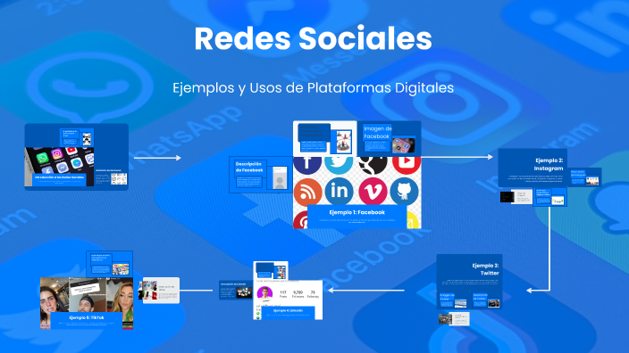 Redes Sociales by Carolina Torres on Prezi