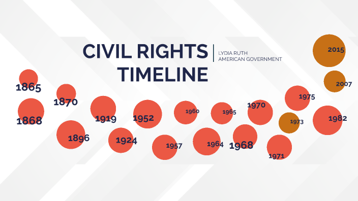 Civil Rights Timeline By Lydia Ruth