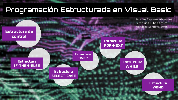 Programación estructurada en visual basic by Alejandro Sanchez on Prezi