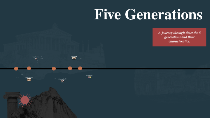 Five Generations by Diego Pirazan on Prezi