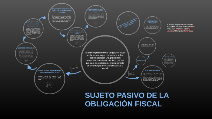 SUJETO PASIVO DE LA OBLIGACIÓN FISCAL by Jessica Negrete on Prezi