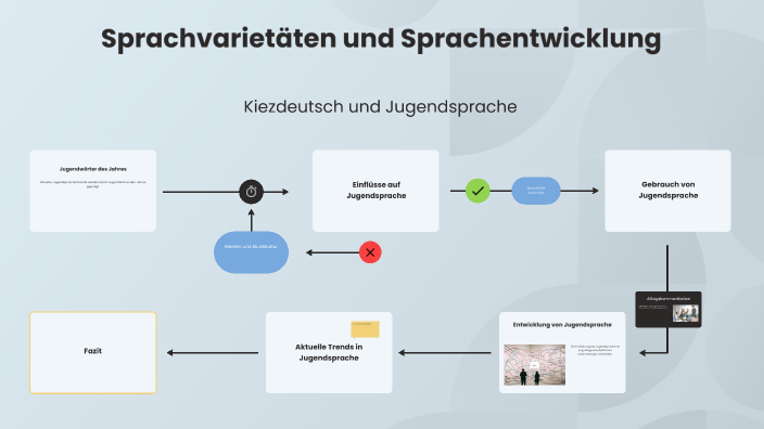 Sprachvarietäten und Sprachentwicklung by Charlotte Unger on Prezi
